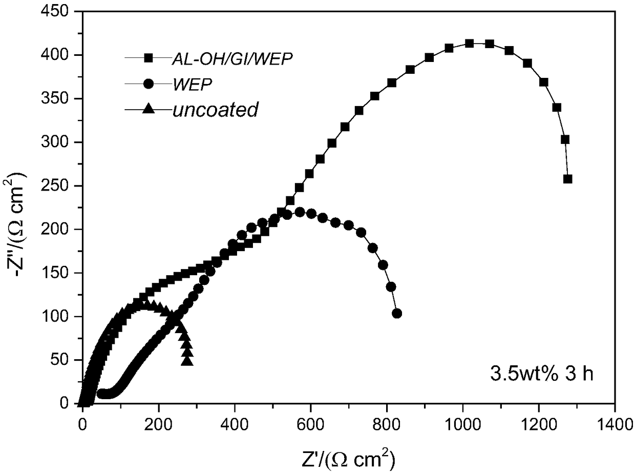 Lignin/graphene-based composite anticorrosive coating and preparation method and application thereof