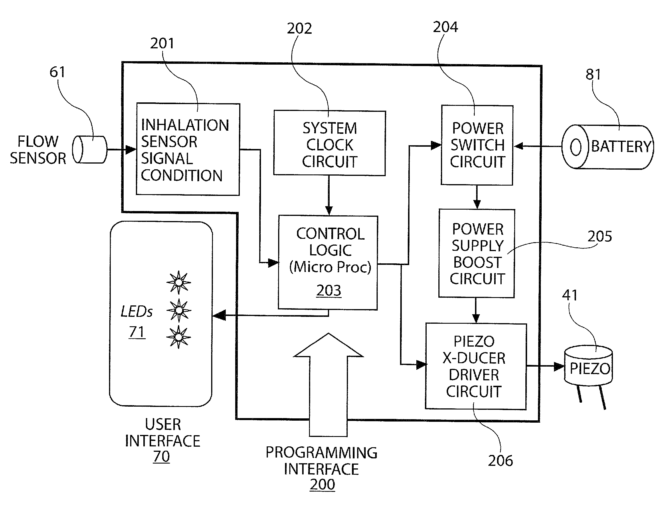 Rotary cassette system for dry powder inhaler