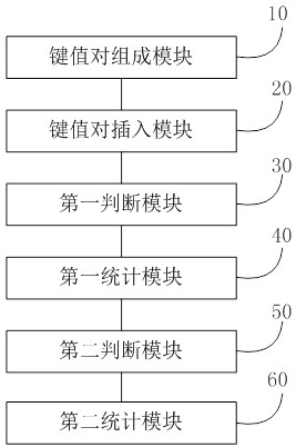 A storage system capacity statistics method, device, storage medium and equipment