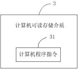 A storage system capacity statistics method, device, storage medium and equipment