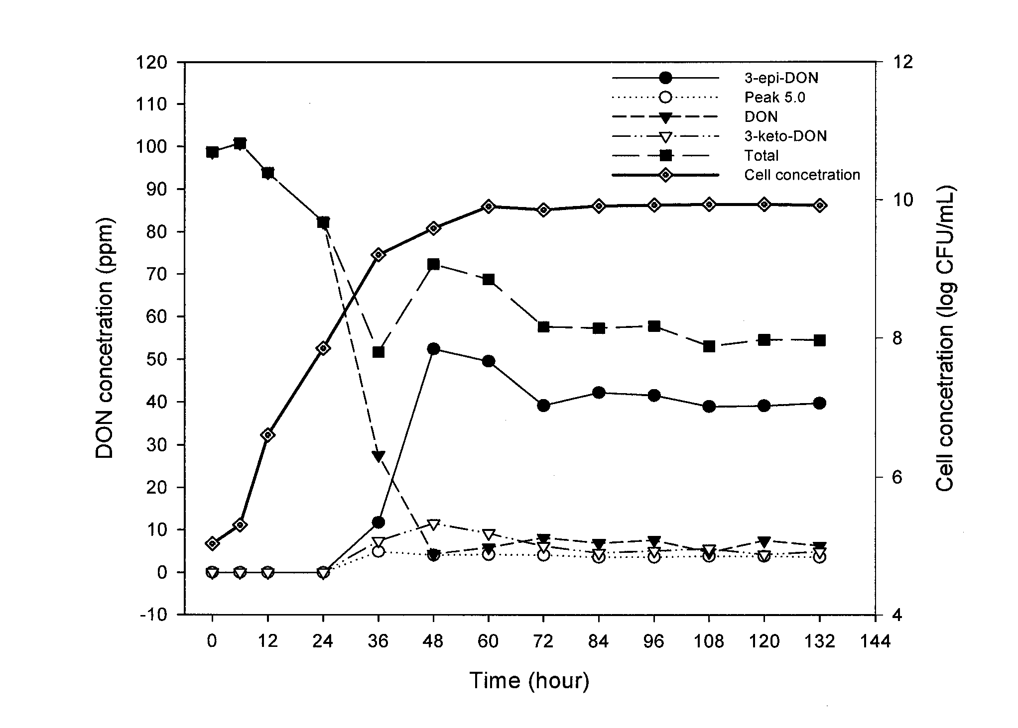 Bacterial isolate, methods of isolating bacterial isolates and methods for detoxification of trichothecene mycotoxins