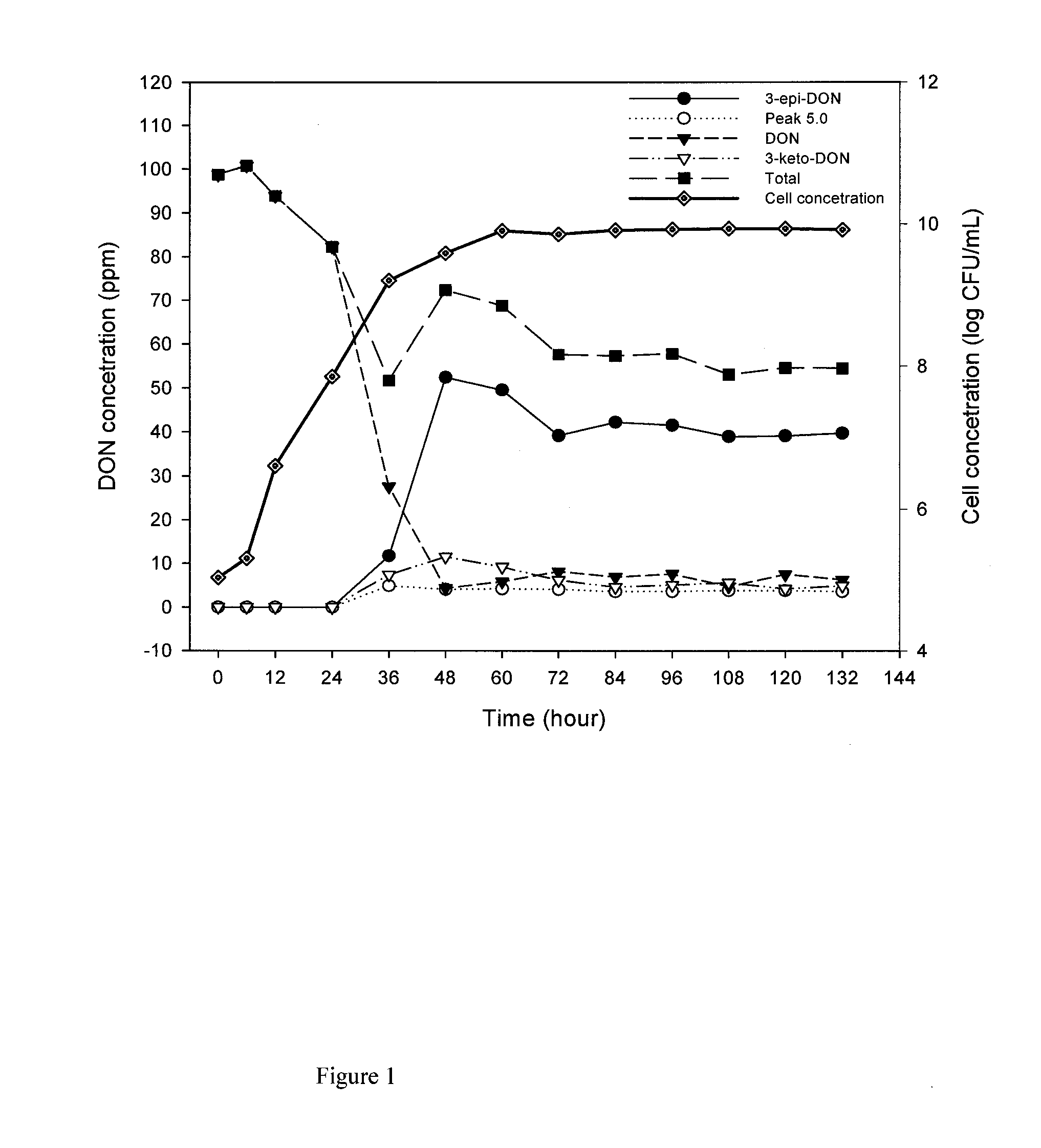 Bacterial isolate, methods of isolating bacterial isolates and methods for detoxification of trichothecene mycotoxins