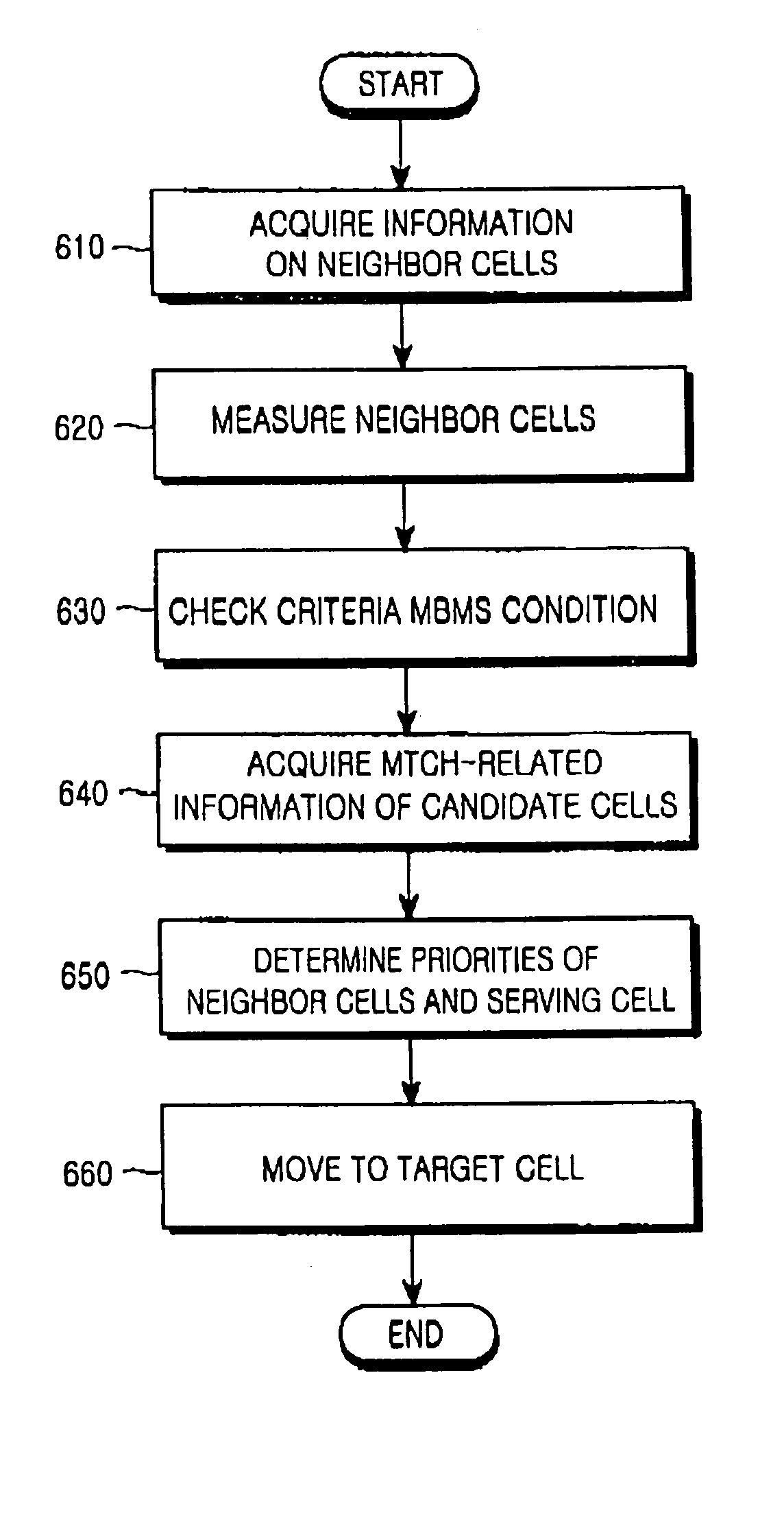 Method for cell reselection in an MBMS mobile communication system