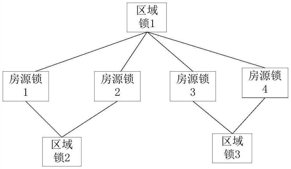 A property lock management system