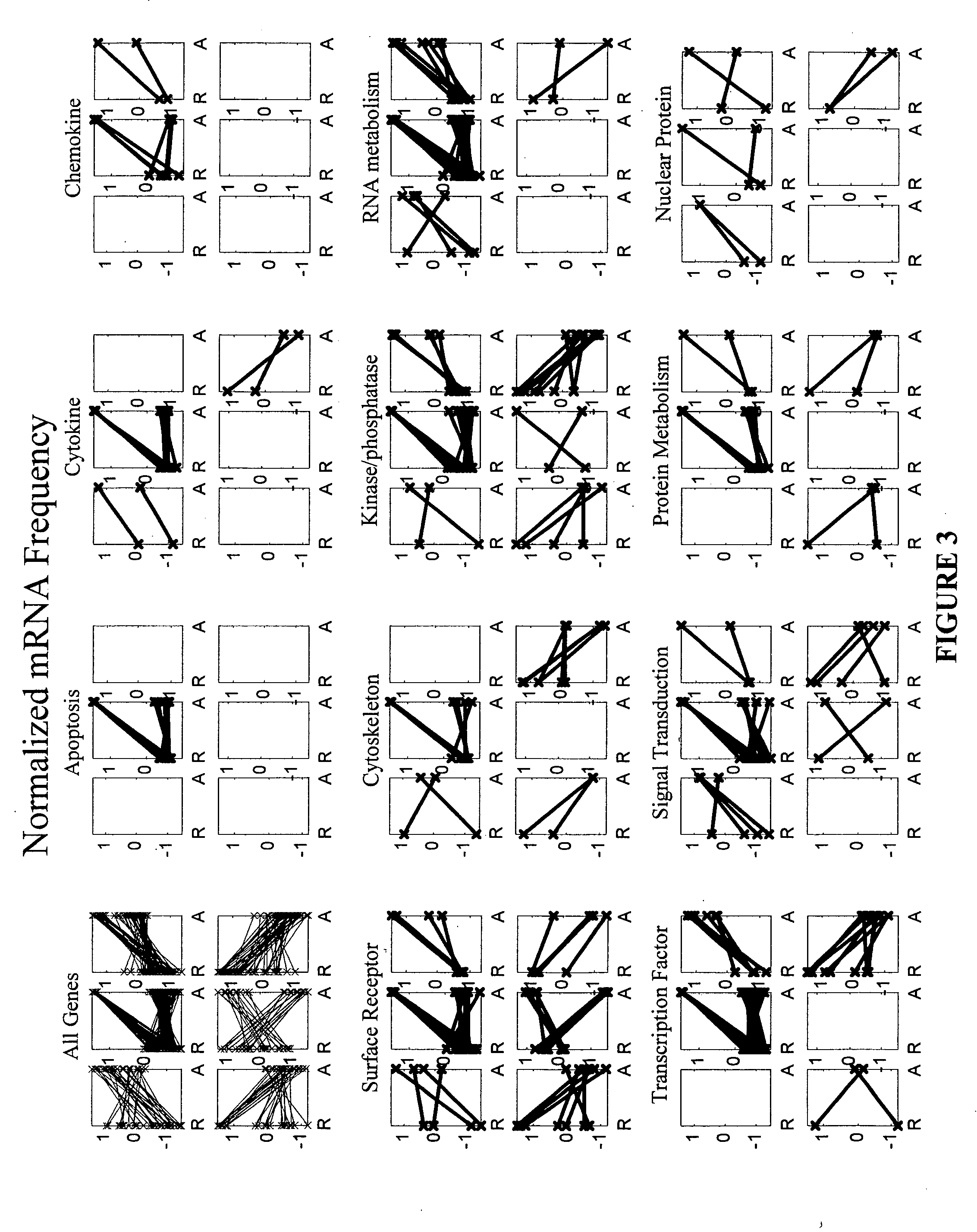 Compositions, kits and methods for identification and modulation of type I diabetes