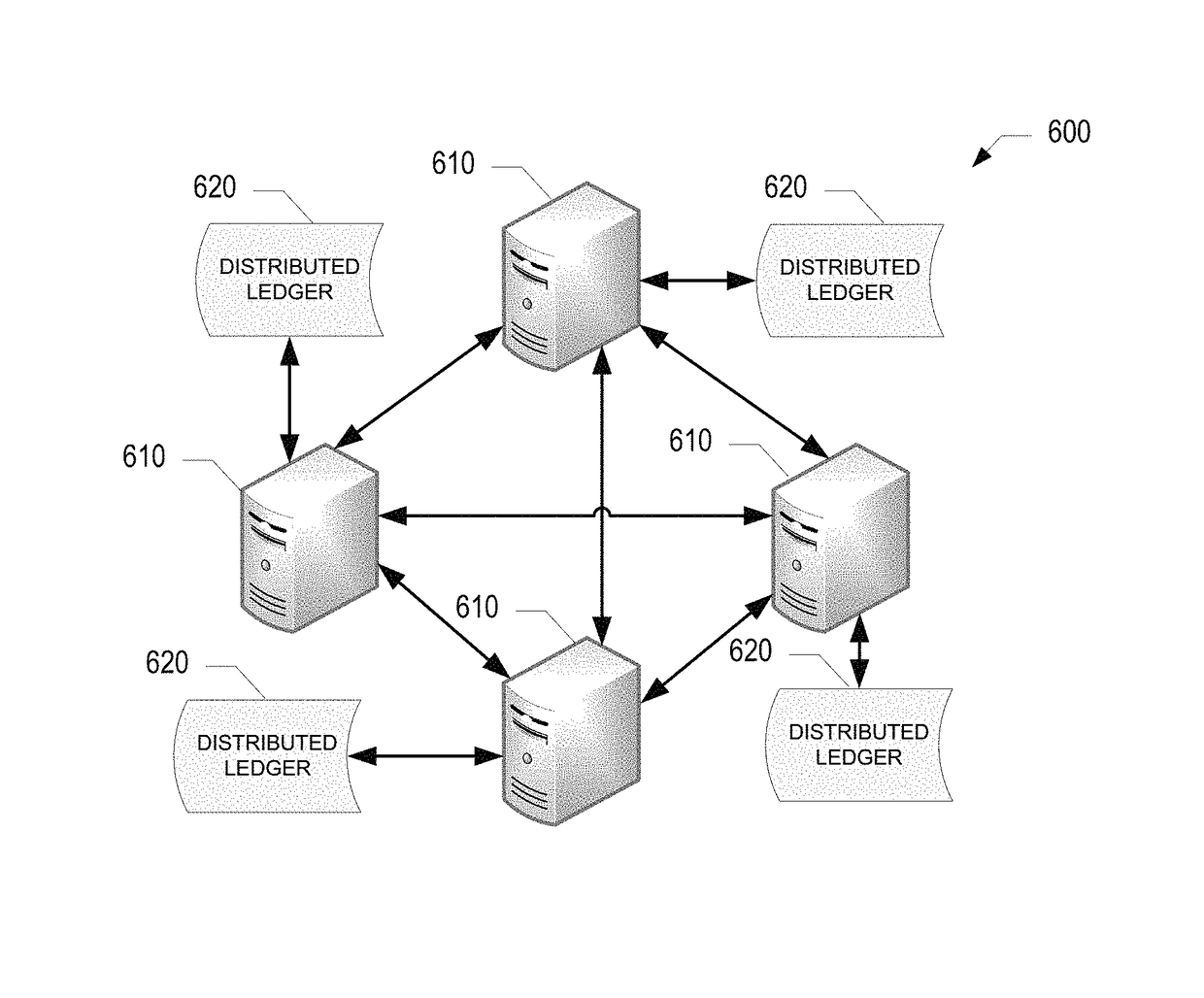 System for allowing external validation of data in a process data network