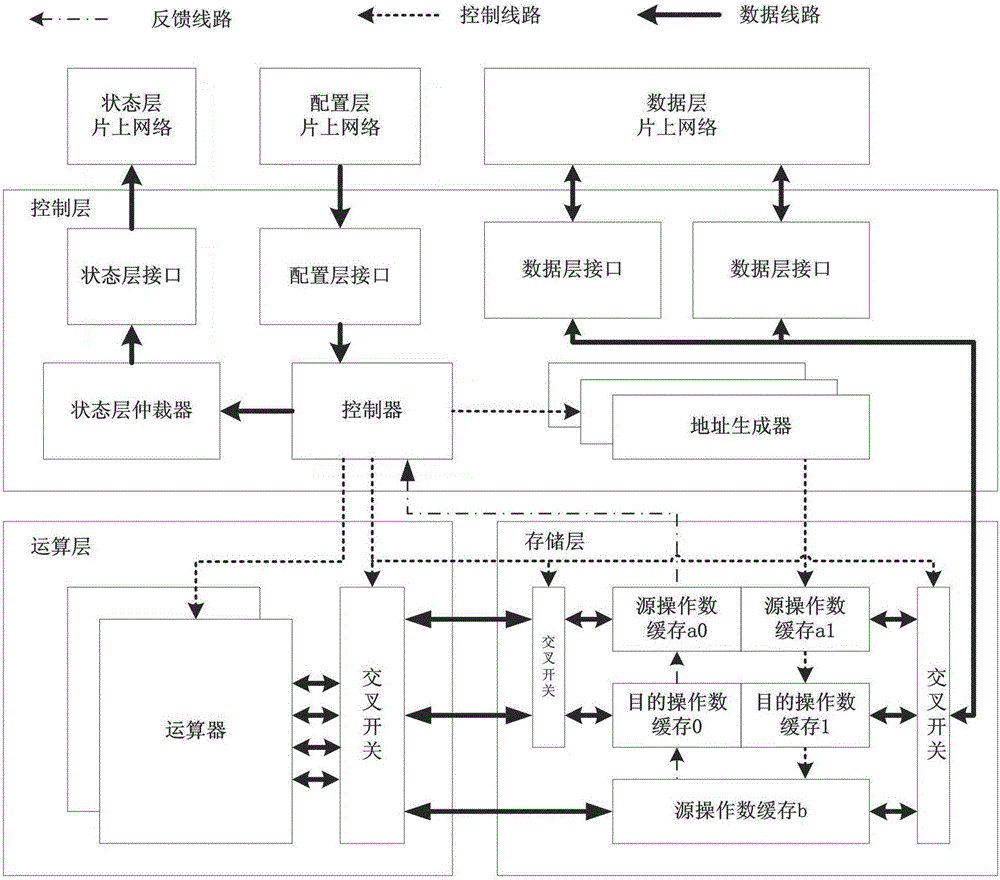 Reconfigurable arithmetic unit supporting multiple working modes and working modes thereof