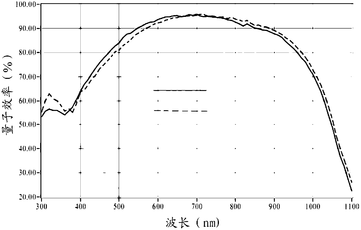 EVA (ethylene vinyl acetate copolymer) packaging adhesive film capable of improving light spectrum conversion efficiency of solar cell module