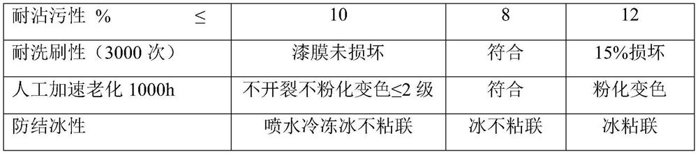 Water-based organic silicon modified fluorocarbon wind turbine blade coating and preparation method thereof