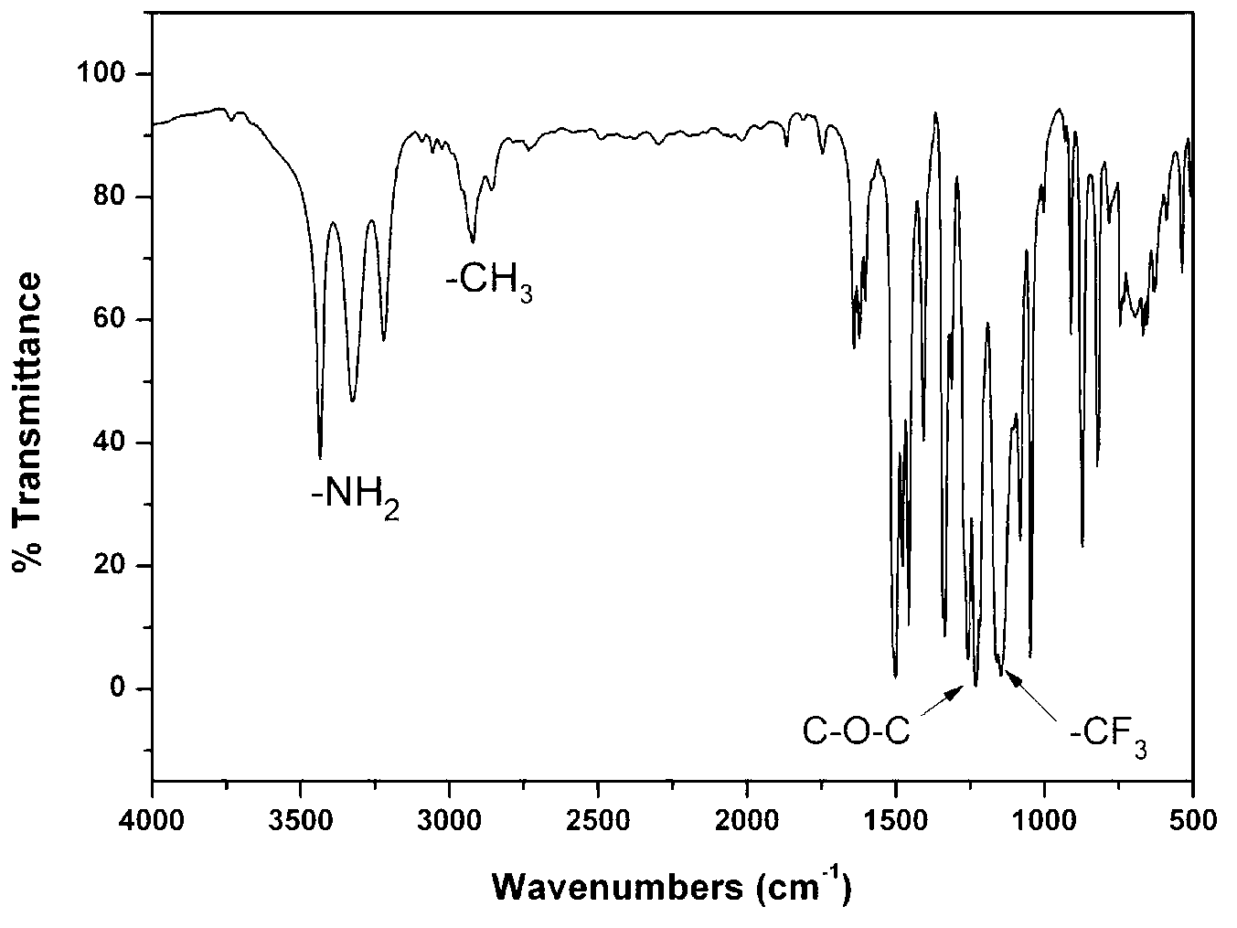 Double trifluoromethyl substituent-containing asymmetric aromatic diamine monomer and preparation method thereof