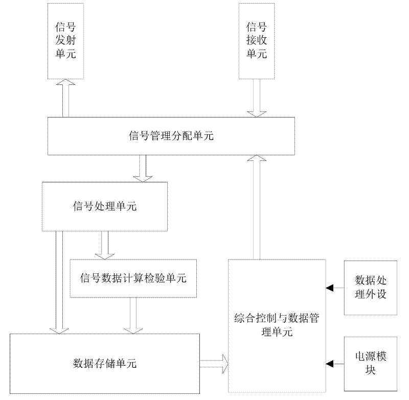 Regional airspace management monitoring system based on traffic alert and collision avoidance system (TCAS)