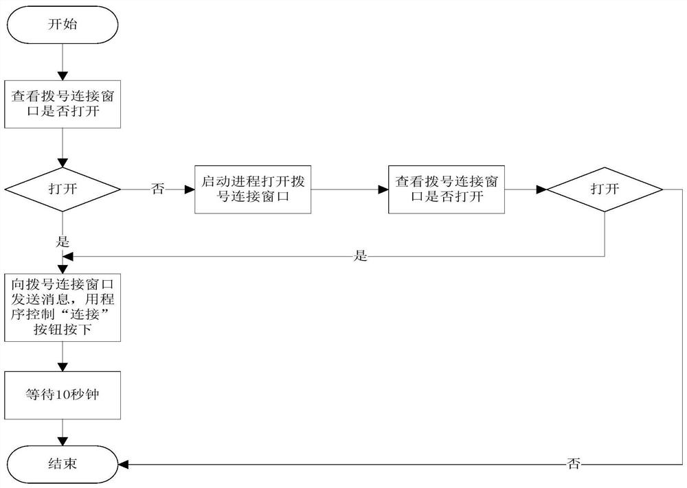 A method and vehicle-mounted device for judging the availability of a data receiving and sending channel of a board