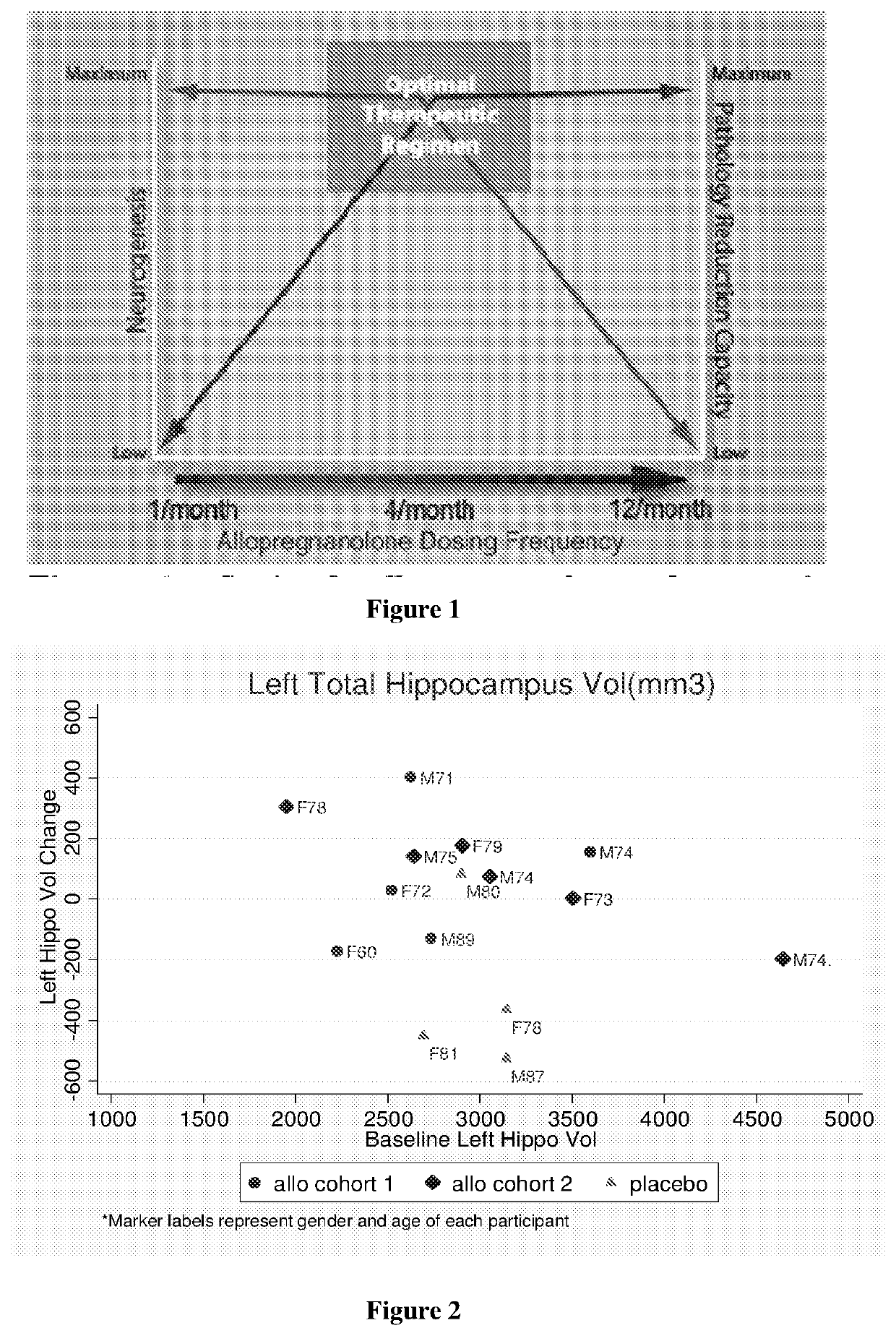 Agents, compositions and methods for treating and preventing alzheimer's disease