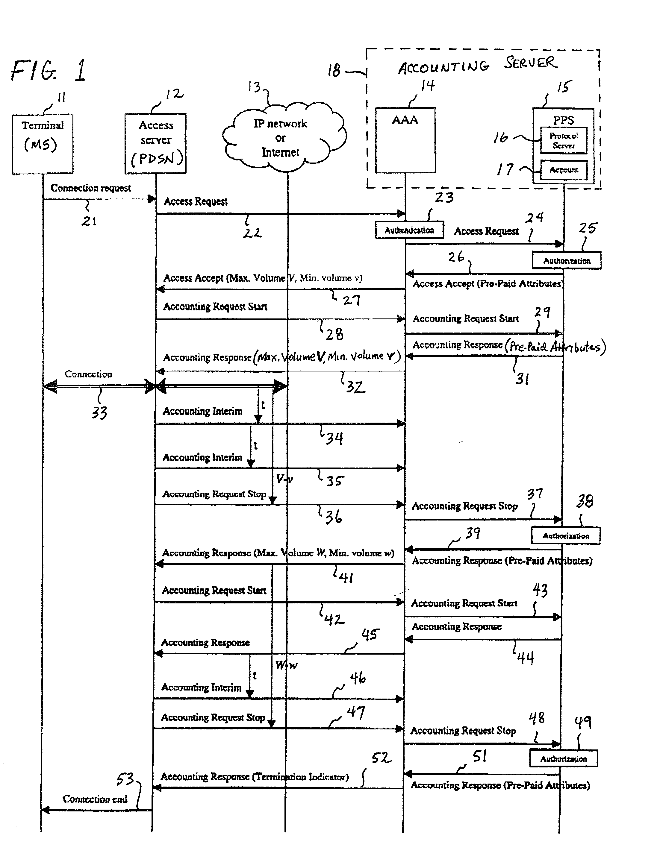 System and method of monitoring and reporting accounting data based on volume