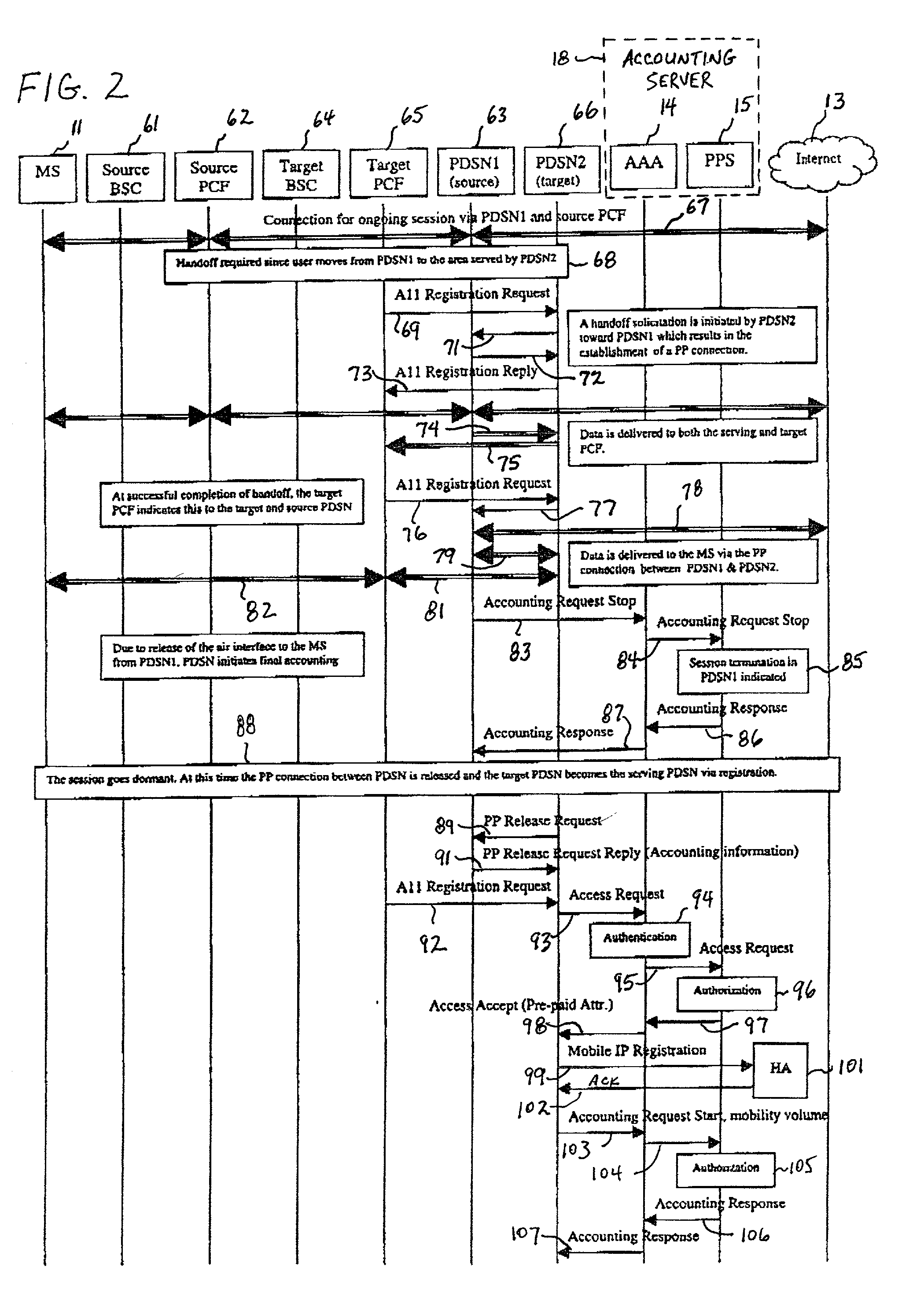 System and method of monitoring and reporting accounting data based on volume