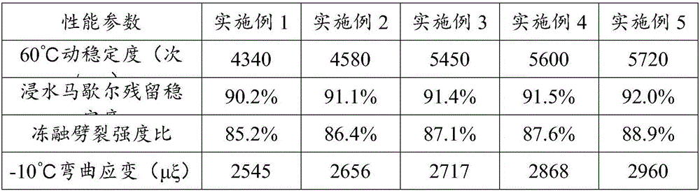 Cold mixing color asphalt mixture and preparation method