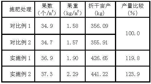 Novel high-effective bio-composite fertilizer specially used for crops and production method thereof