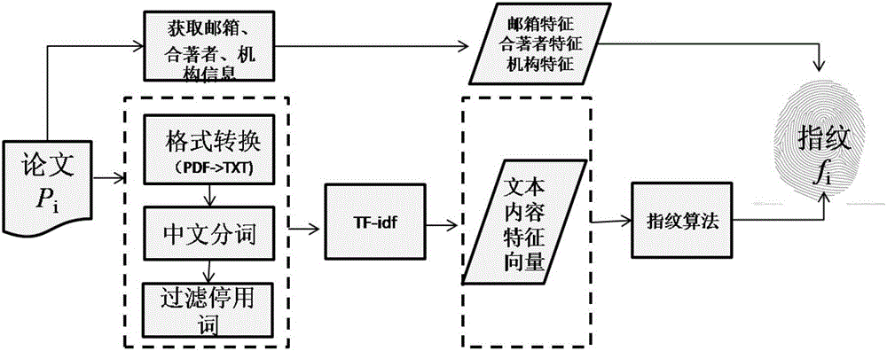 Name disambiguation method and apparatus