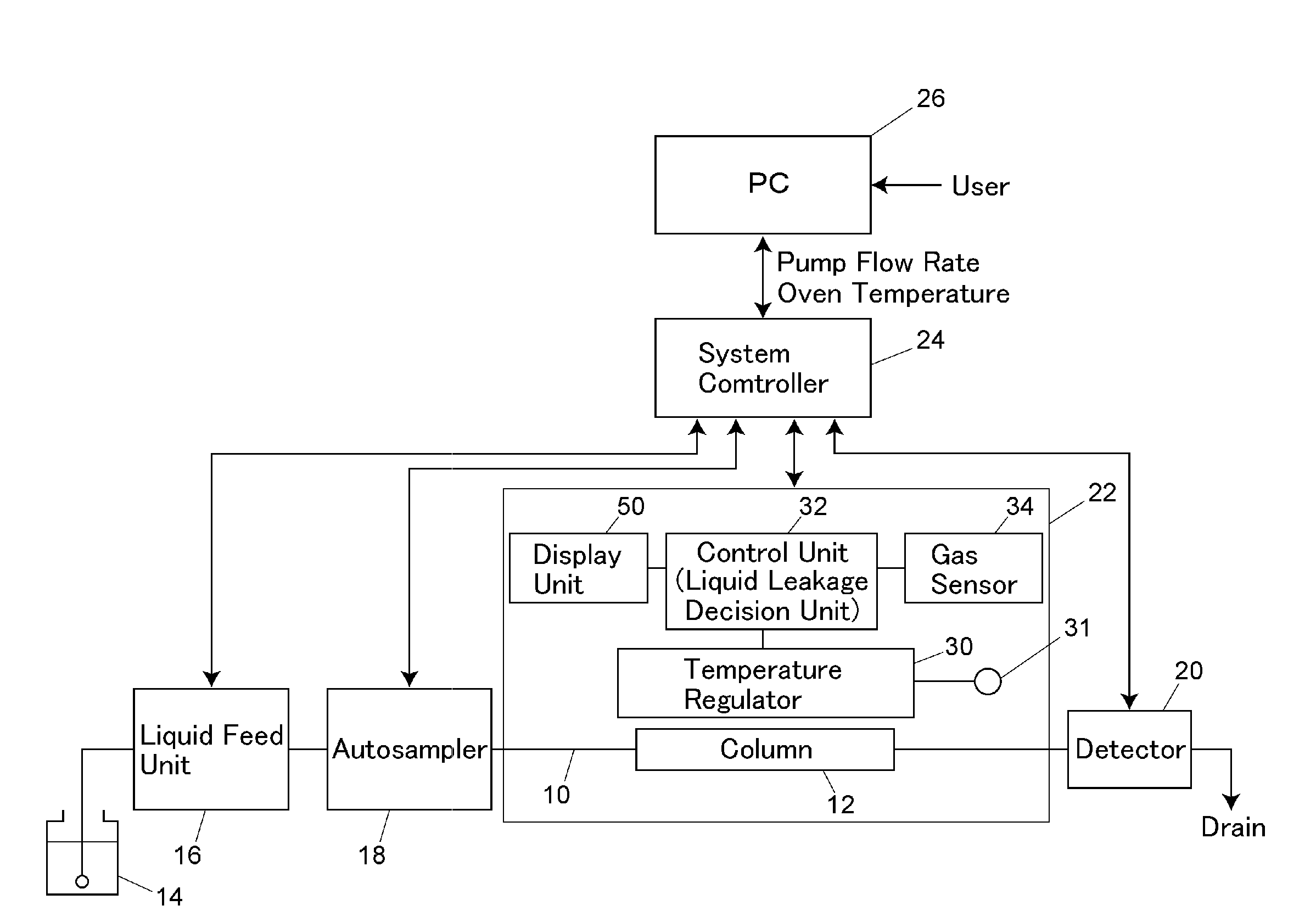 Liquid chromatograph and column oven for use therein