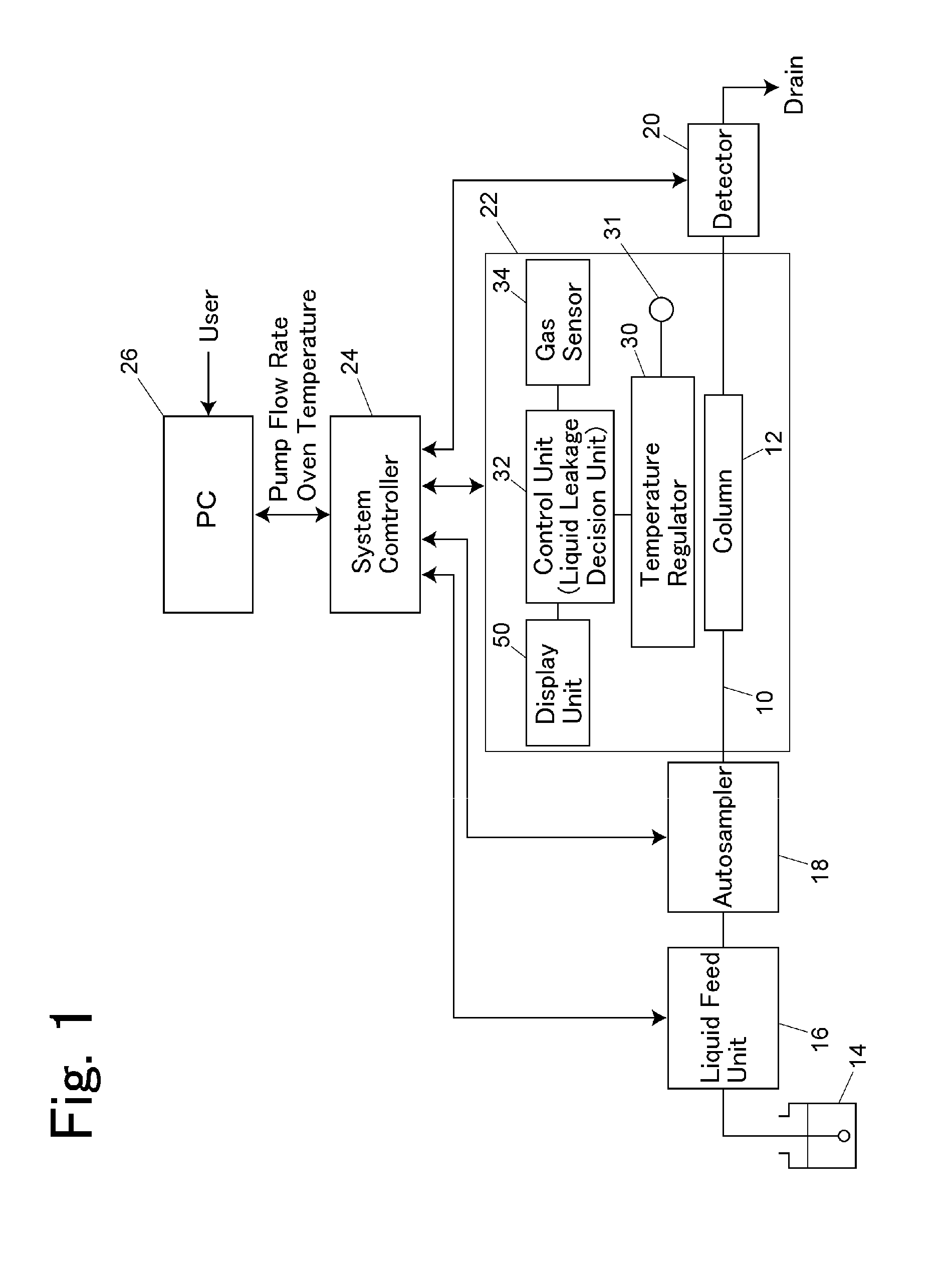 Liquid chromatograph and column oven for use therein