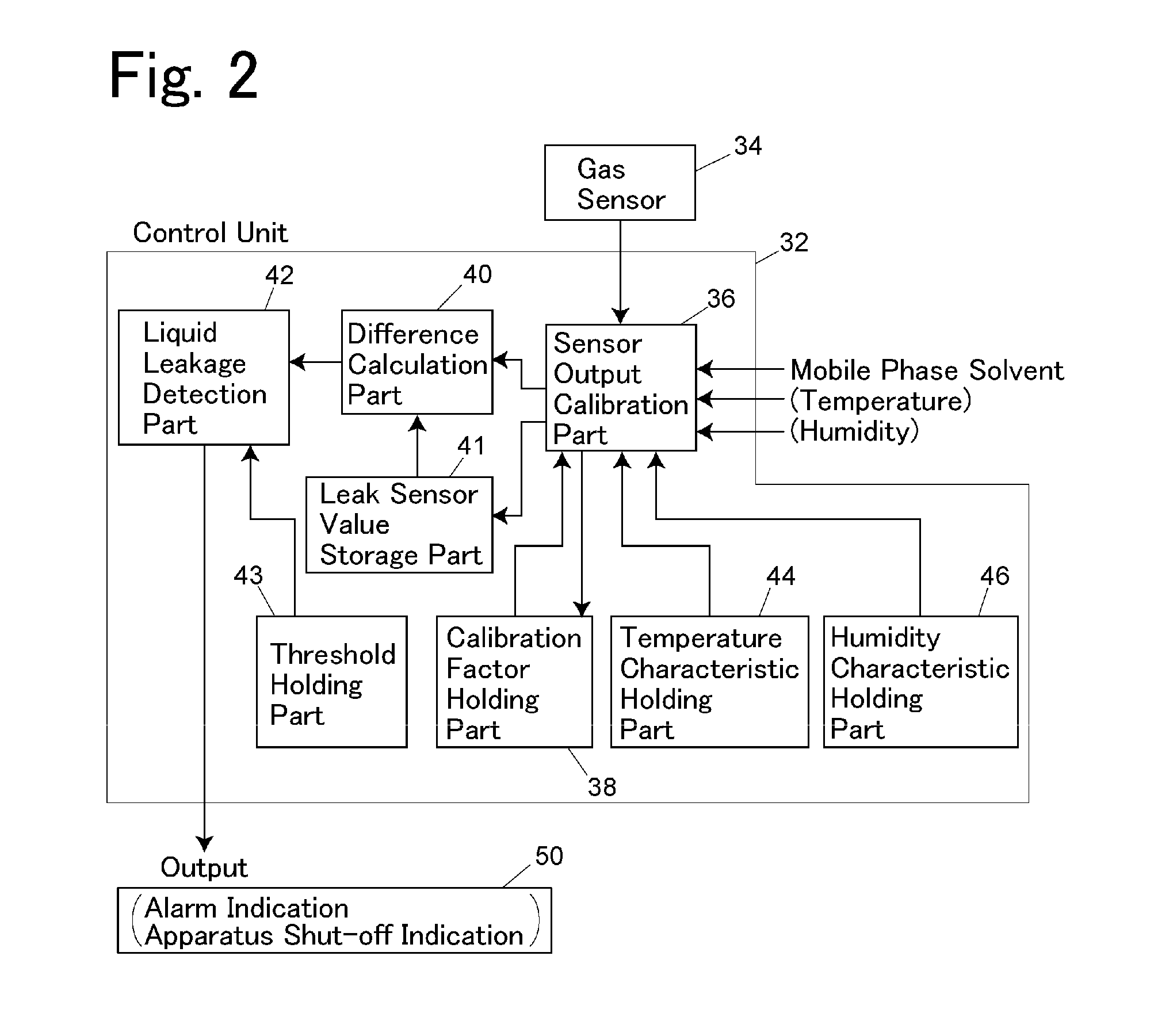 Liquid chromatograph and column oven for use therein