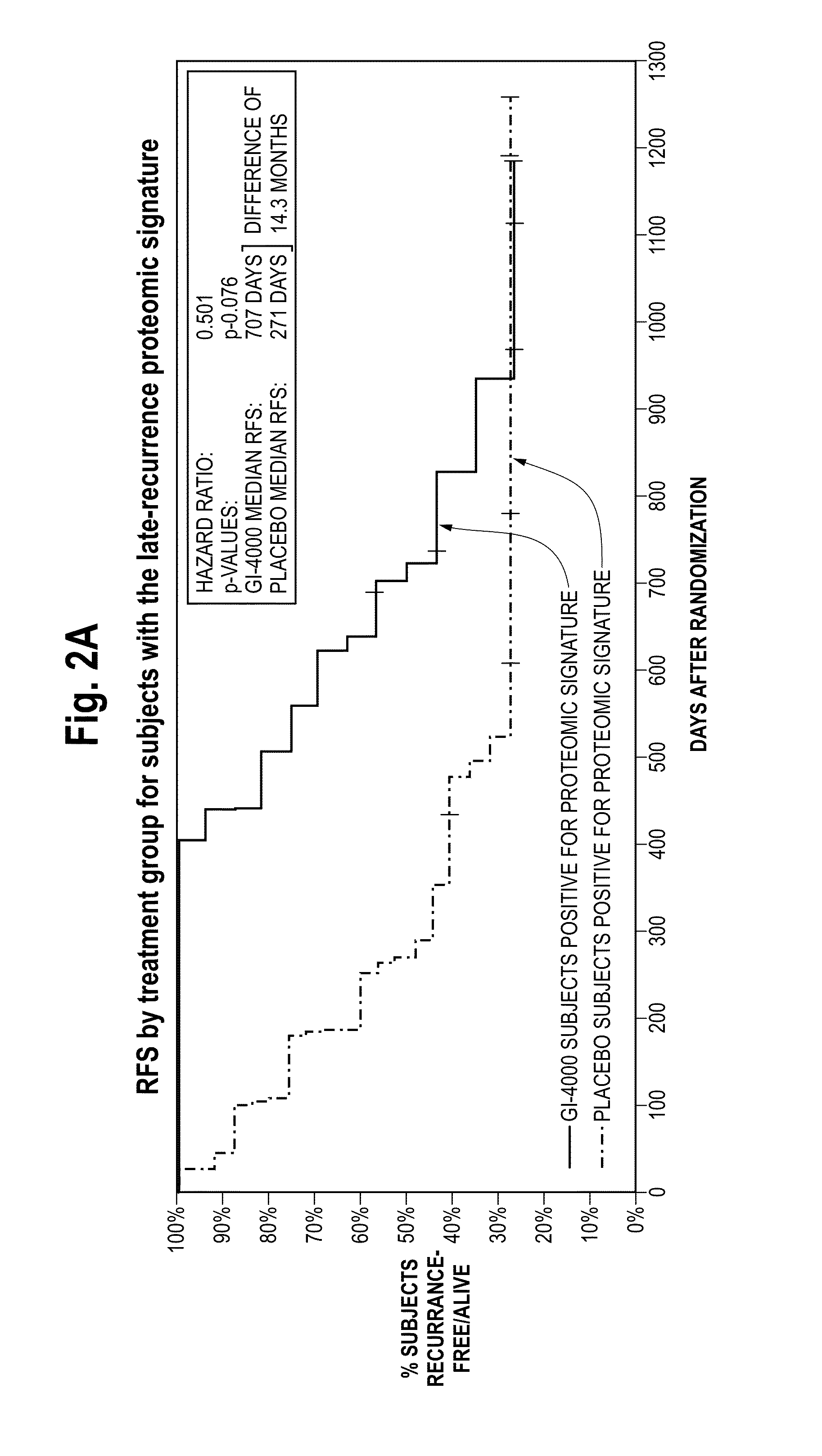 Mass-Spectral Method for Selection, and De-Selection, of Cancer Patients for Treatment with Immune Response Generating Therapies