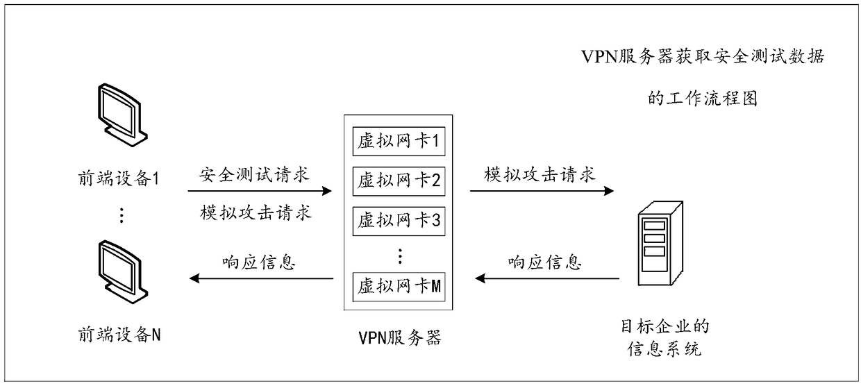 Acquisition and audit analysis method and device for safety test data