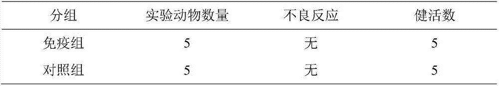 Preparation method of triple inactivated vaccine for swine erysipelas, porcine parvovirus and swine influenza virus