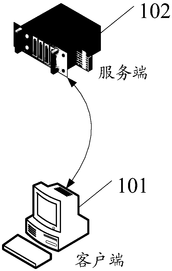 Sensitive-information shielding method and service end