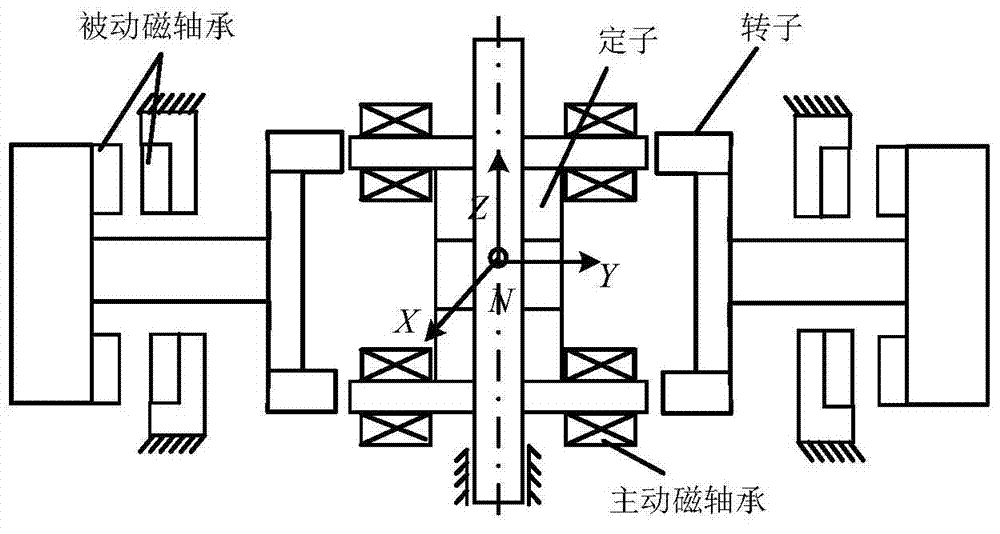 Current harmonic suppression method for magnetic suspension rotor system based on self-adaptive repetitive controller