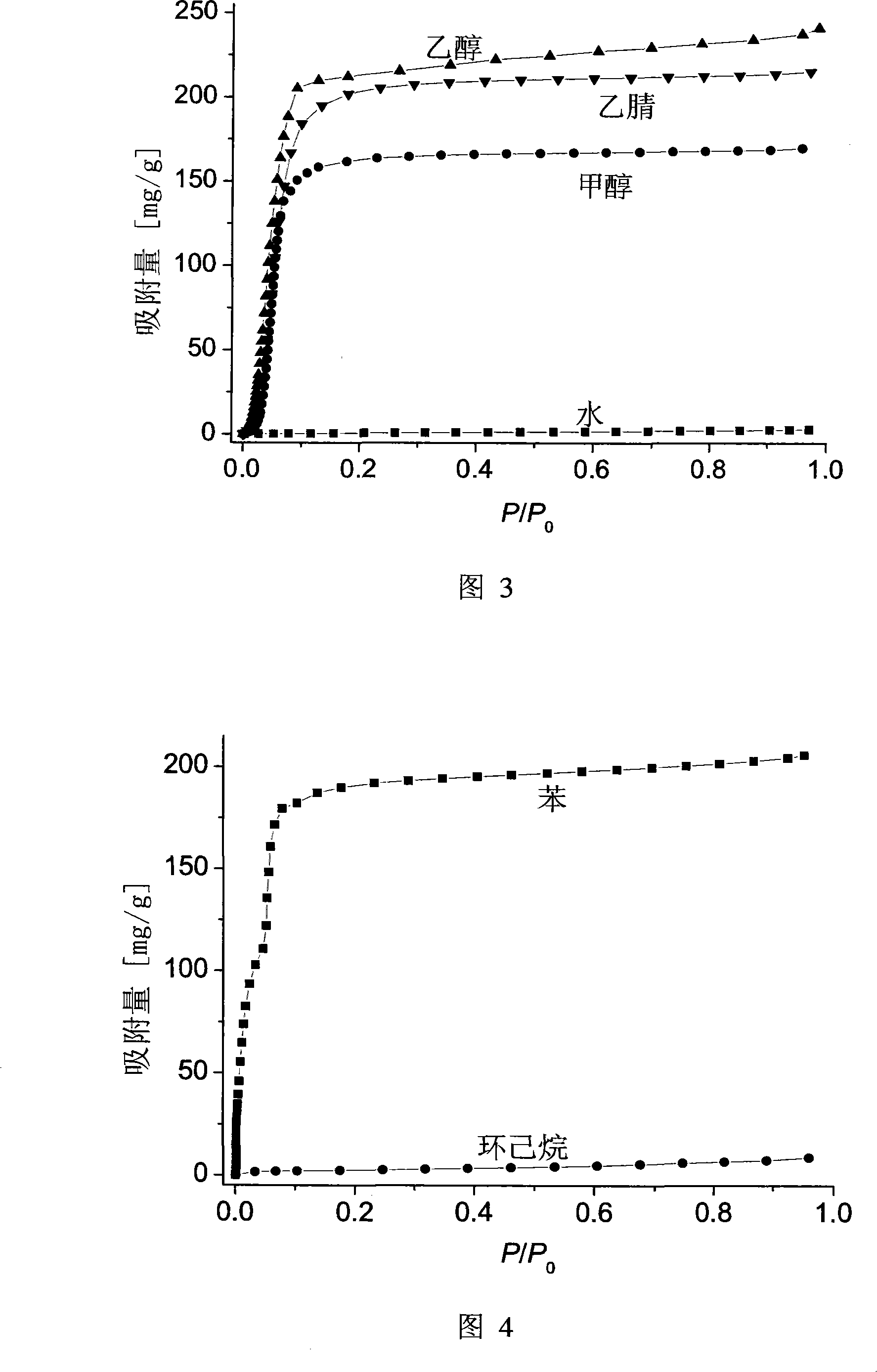 Micro-pore coordination polymer based on diethylbenzotriazole cuprous and its preparation method and application