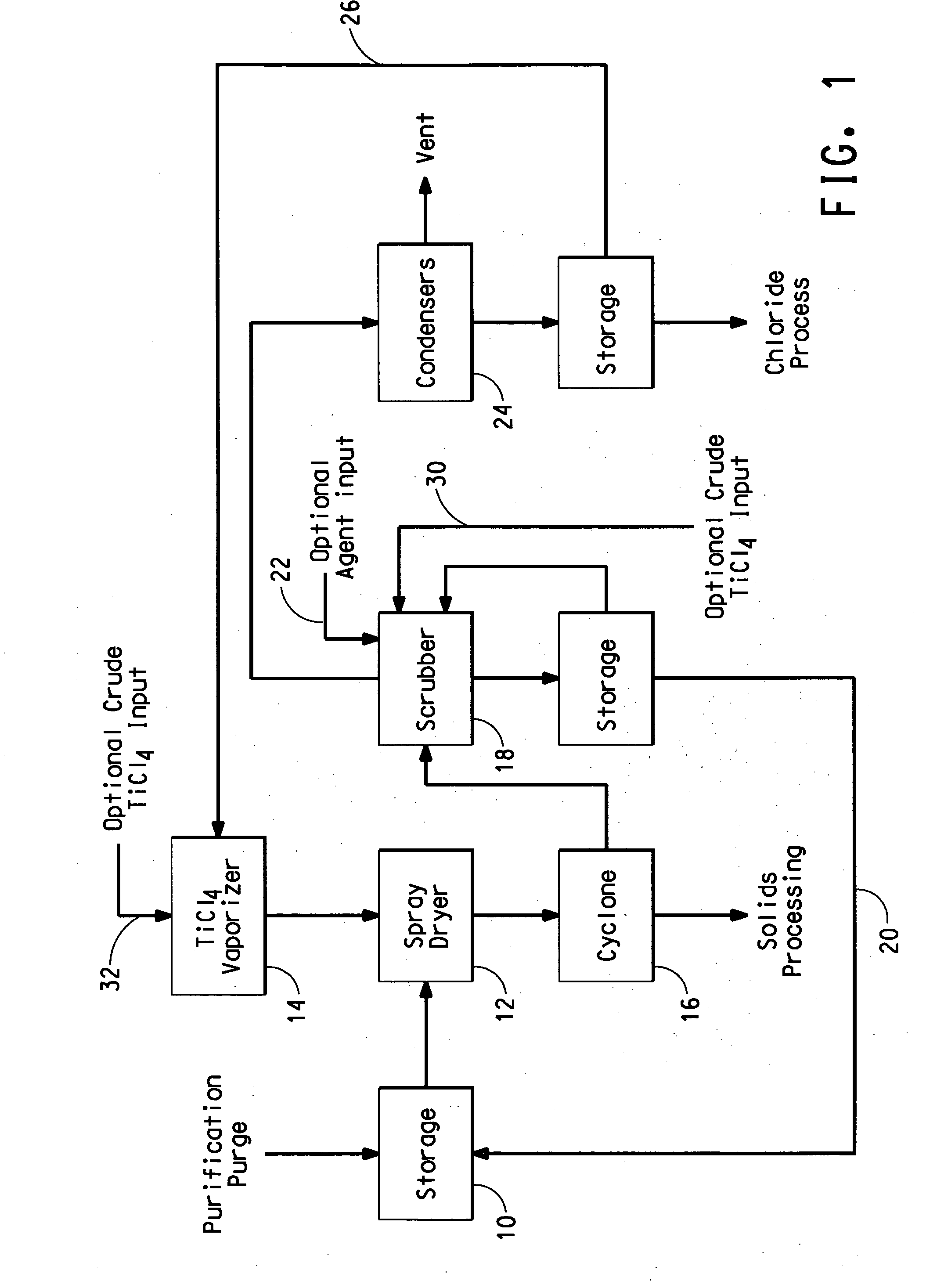 Process for separating solids from a purification purge stream