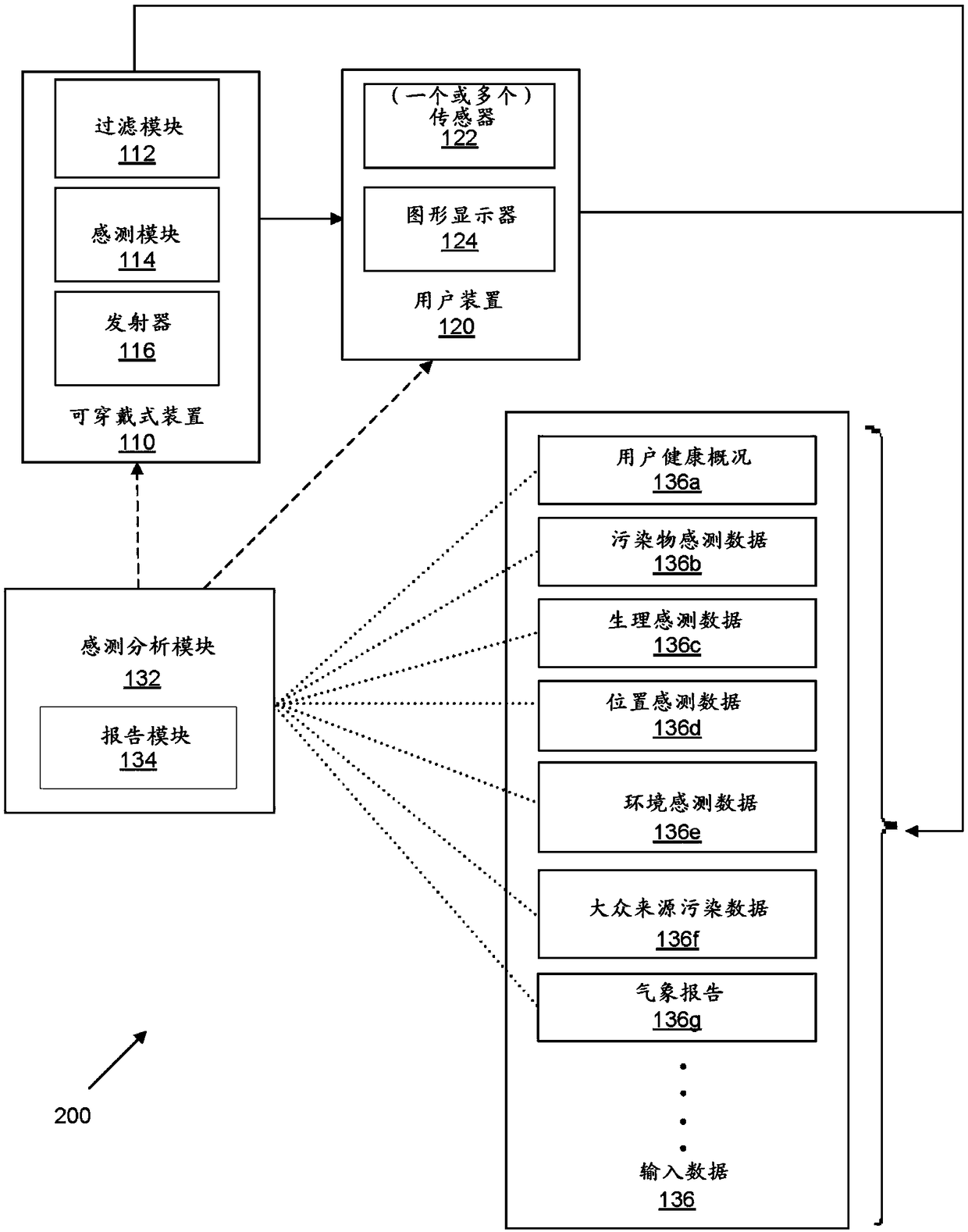 Systems and methods for respiratory health management