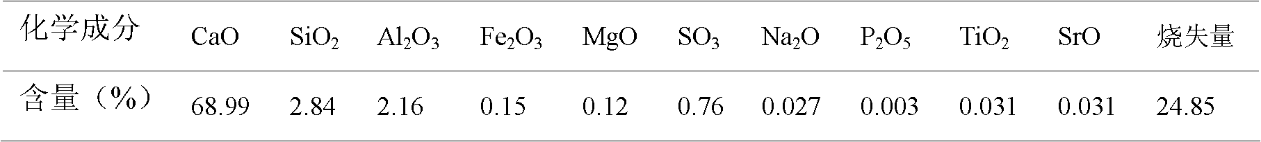 A method of improving swelling soil roadbed filling material by using waste carbide slag