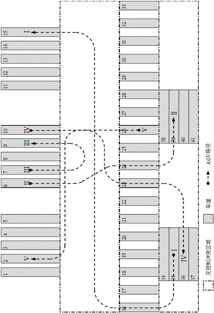 Automated container terminal with multi-automatically guided vehicle path conflict elimination method