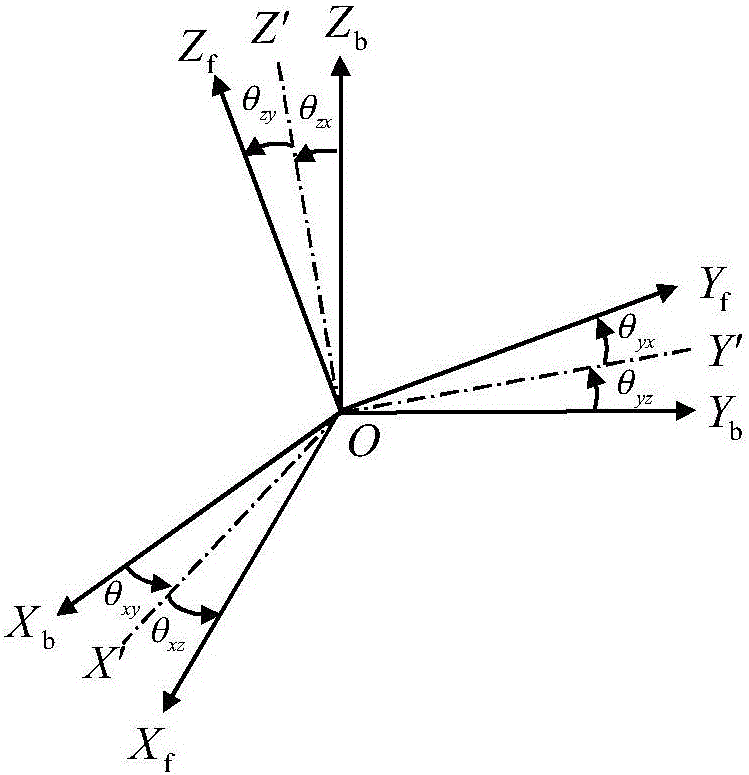 Method for calibrating gyro errors online based on star light information assistance in inertial system