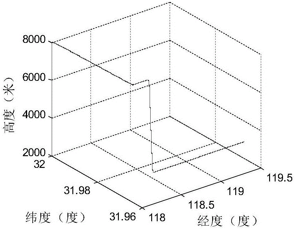 Method for calibrating gyro errors online based on star light information assistance in inertial system