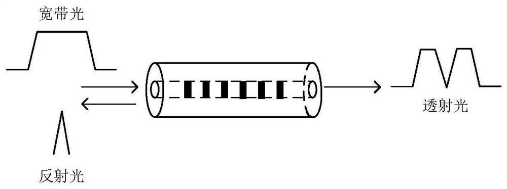 Icing real-time monitoring system based on fiber Bragg grating