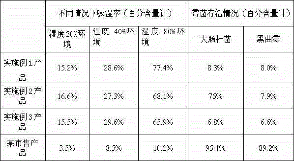 Sterilization and drying treating agent for agricultural seeds