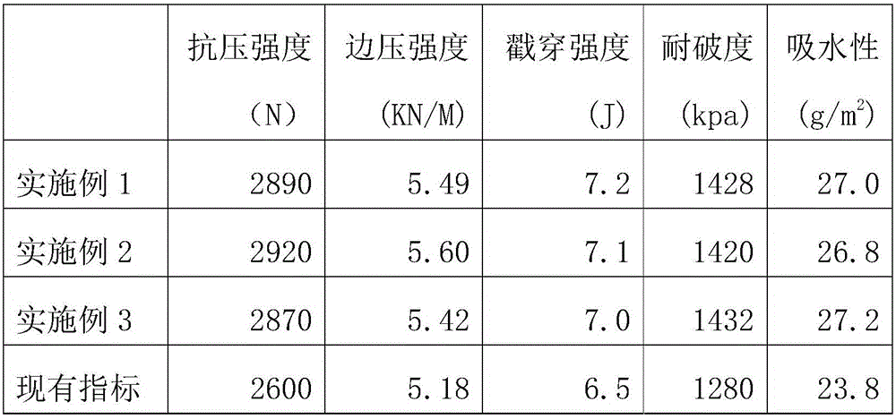 Production process for high-strength carton