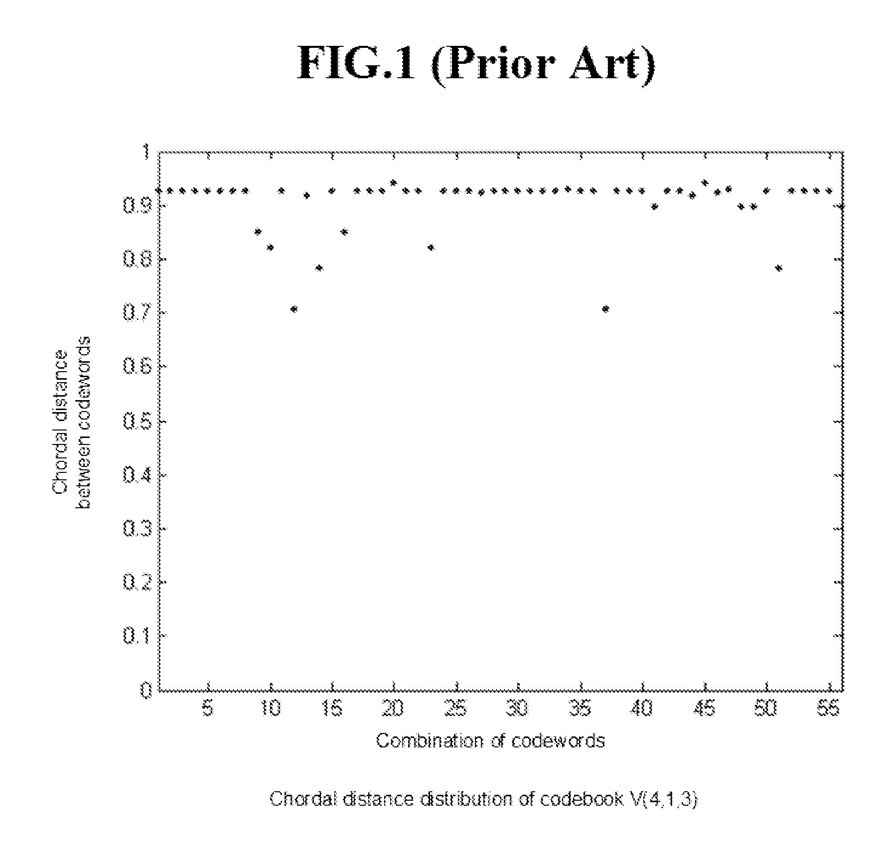 Method and device for optimizing codebook for quantized precoder by using steepest descent algorithm