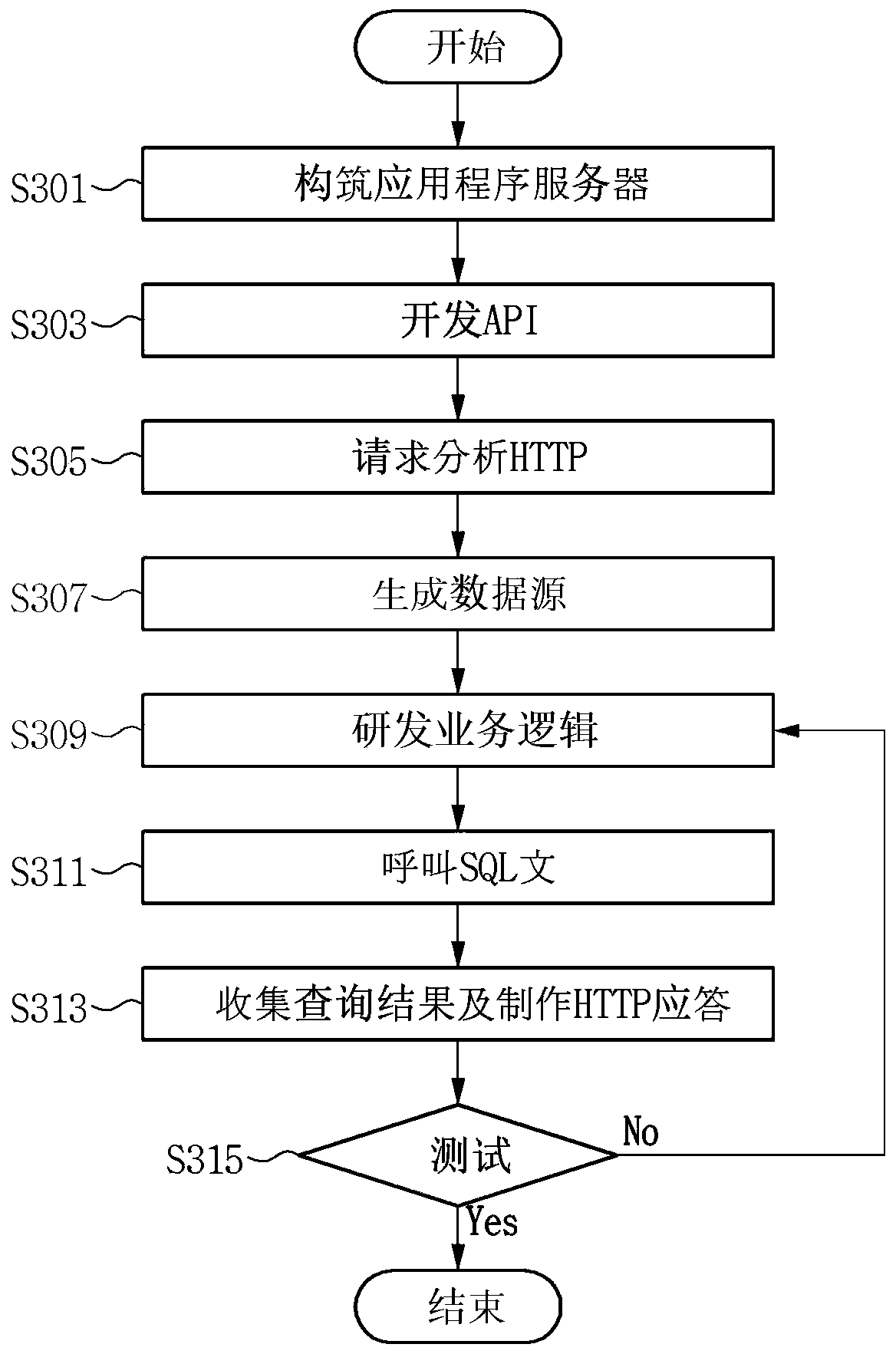 Cloud-based system and method for transmitting electronic prescription