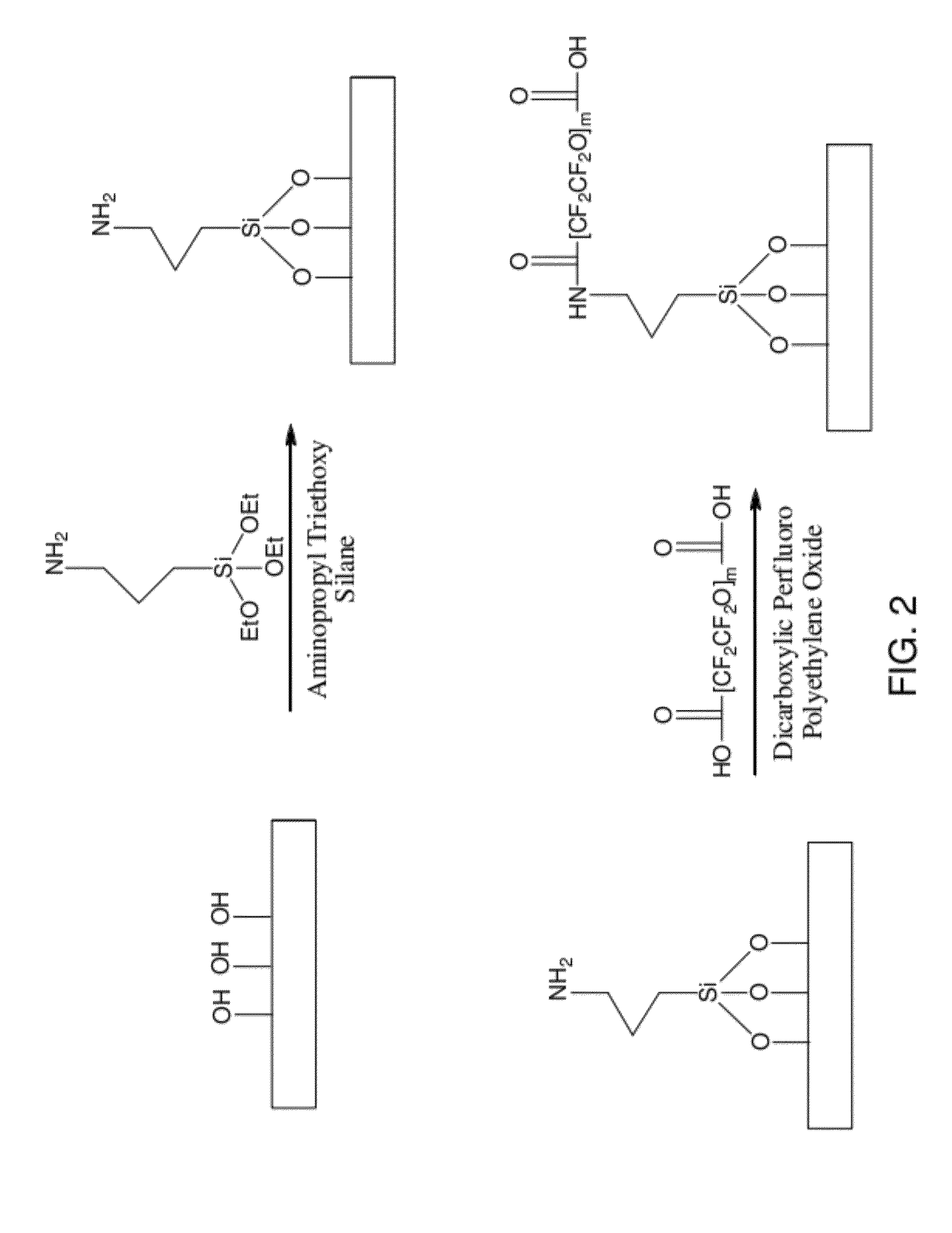 Method of coating a substrate surface, and coated substrates prepared thereby