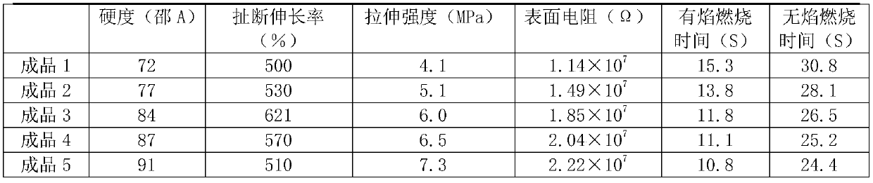 A kind of highly elastic flame-retardant two-component wall surface material and its preparation method