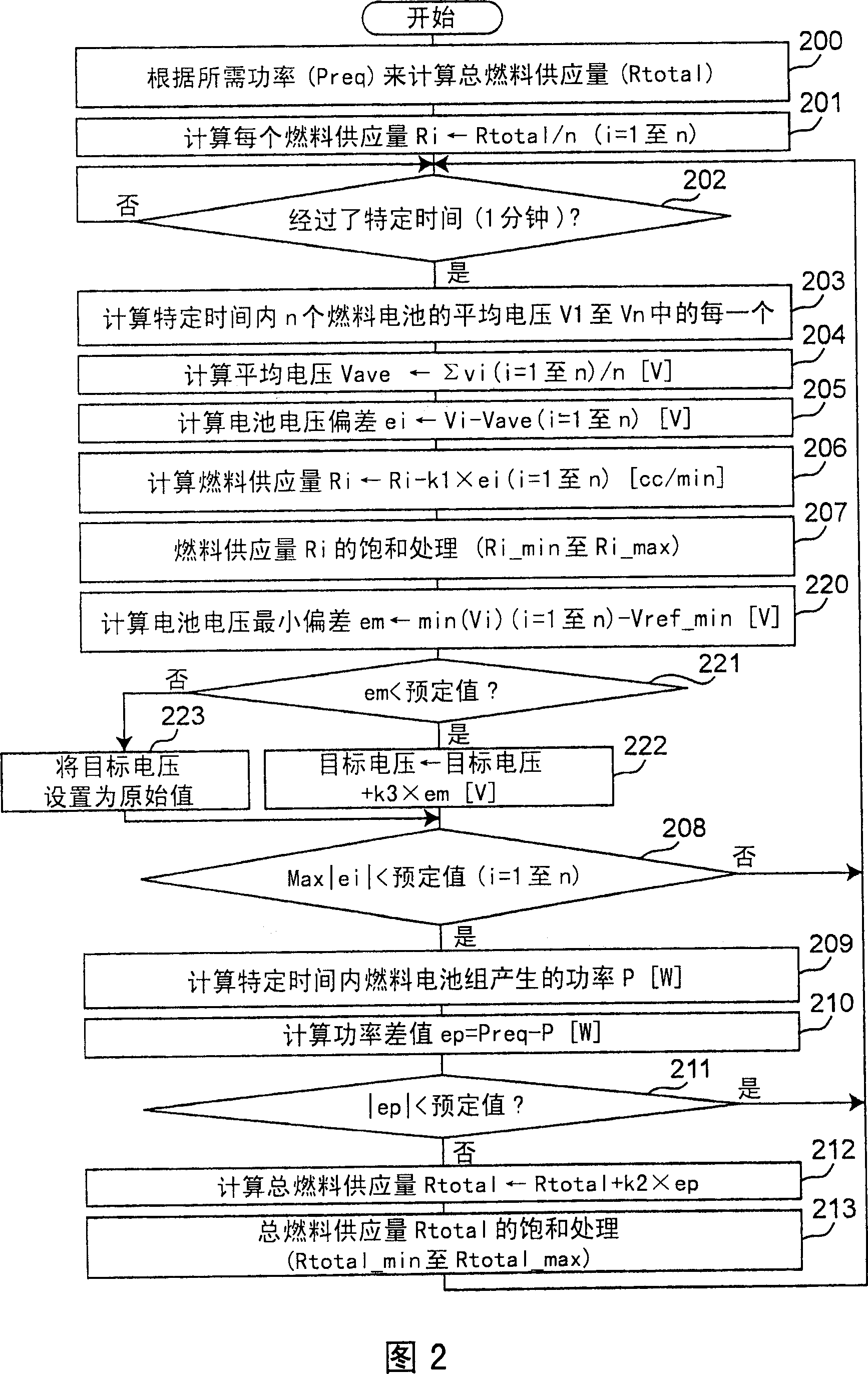 Fuel cell system