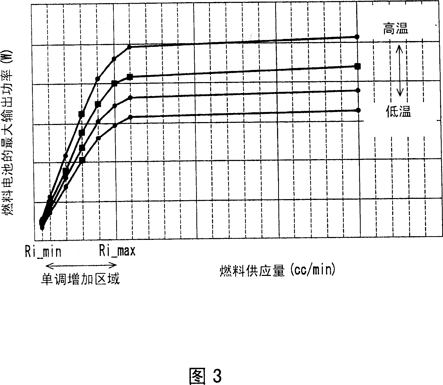 Fuel cell system