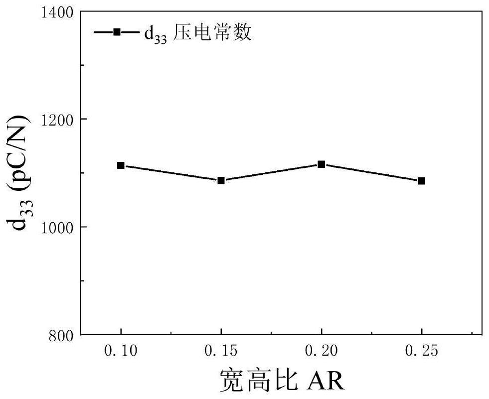 2-2 type piezoelectric composite material and preparation method and application thereof