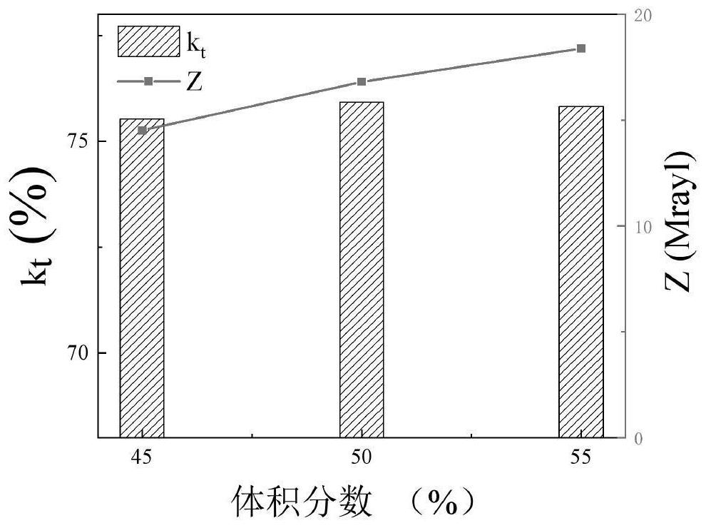 2-2 type piezoelectric composite material and preparation method and application thereof