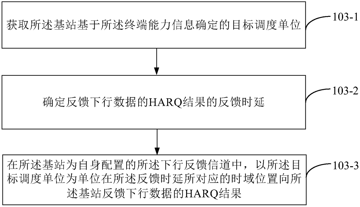 Downlink HARQ feedback method and device, and terminal and base station