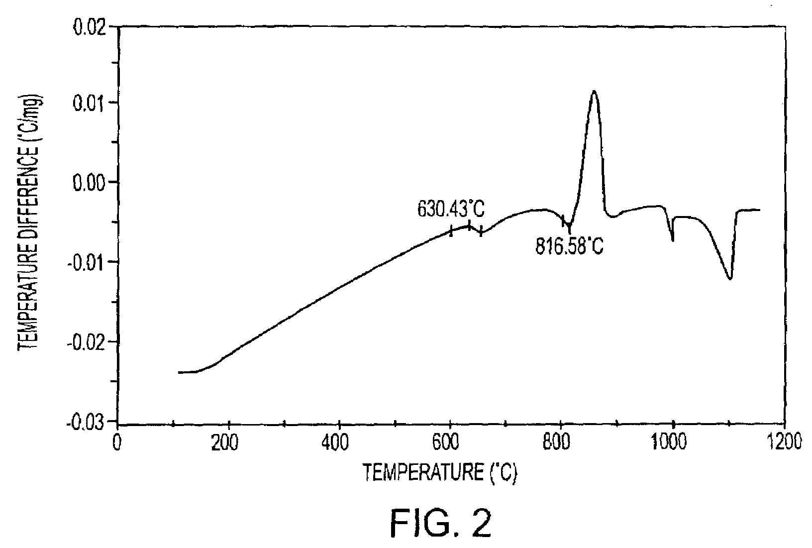 Low loss visible-IR transmitting glass-ceramic spinel composites and process